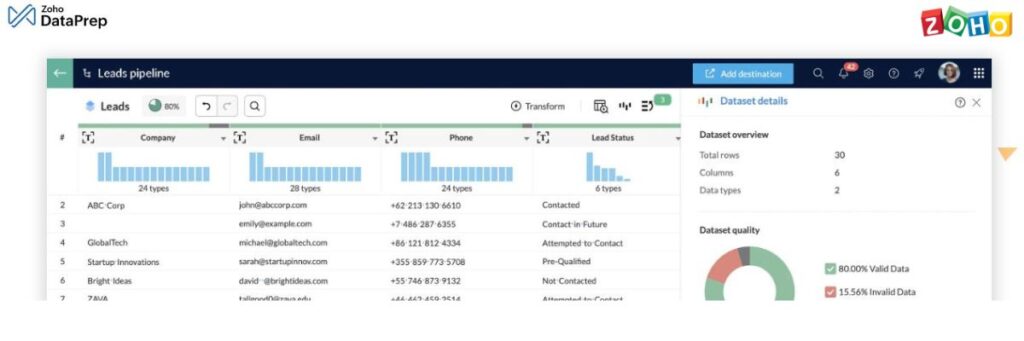 What is Zoho DataPrep